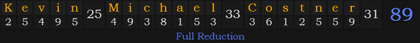 "Kevin Michael Costner" = 89 (Full Reduction)