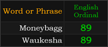 Moneybagg and Waukesha both = 89 Ordinal