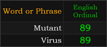 Mutant and Virus both = 89 Ordinal