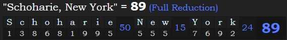 "Schoharie, New York" = 89 (Full Reduction)