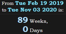 89 Weeks, 0 Days