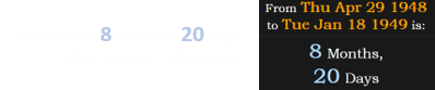 Ponzi died 8 months, 20 days after Madoff’s birthday: