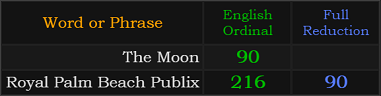 The Moon = 90, Royal Palm Beach Publix = 90 and 216