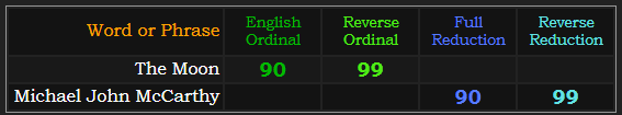 The Moon = 90 and 99 Ordinal, Michael John McCarthy = 90 and 99 Reduction