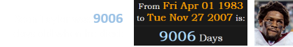 Sean Taylor was 9006 days old when he died: