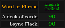 A deck of cards and Layne Flack both = 90 Ordinal