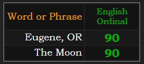 Eugene, OR & The Moon = 90 in Ordinal