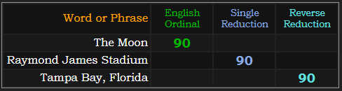 The Moon, Raymond James Stadium, and Tampa Bay, Florida all = 90