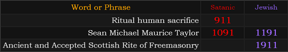 Ritual human sacrifice = 911, Sean Michael Maurice Taylor = 1091 and 1191, Ancient and Accepted Scottish Rite of Freemasonry = 1911