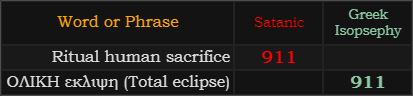 Ritual human sacrifice = 911 Satanic, Total Eclipse = 911 Greek
