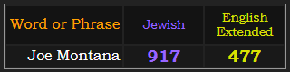 Joe Montana = 917 Jewish and 477 Extended