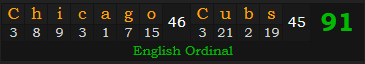 "Chicago Cubs" = 91 (English Ordinal)