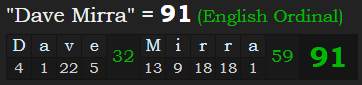 "Dave Mirra" = 91 (English Ordinal)