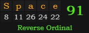 "Space" = 91 (Reverse Ordinal)