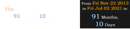 Elsa officially became a hurricane 91 months, 10 days after the release of Disney’s Frozen: