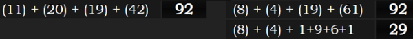 (11) + (20) + (19) + (42) = 92, (8) + (4) + (19) + (61) = 92 and (8) + (4) + 1+9+6+1 = 29