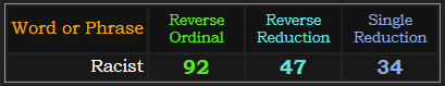 Racist = 92 and 47 Reverse, 34 S Exception