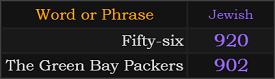 In Jewish gematria, Fifty-six = 920, The Green Bay Packers = 902