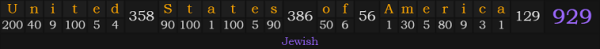 "United States of America" = 929 (Jewish)