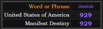 United States of America & Manifest Destiny = 929 Jewish