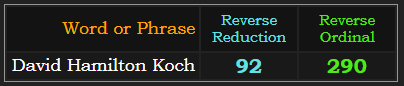 David Hamilton Koch = 92 and 290 Reverse