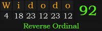 "Widodo" = 92 (Reverse Ordinal)