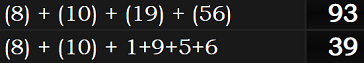 (8) + (10) + (19) + (56) = 93 and (8) + (10) + 1+9+5+6 = 39