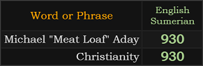 Michael "Meat Loaf" Aday and Christianity = 930