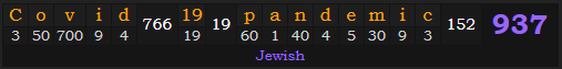 "Covid 19 pandemic" = 937 (Jewish)