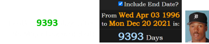 He died 9393 days after his Major League debut: