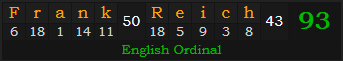 "Frank Reich" = 93 (English Ordinal)