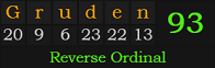 "Gruden" = 93 (Reverse Ordinal)