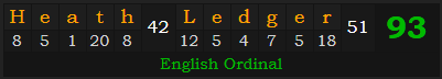 "Heath Ledger" = 93 (English Ordinal)