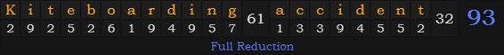 "Kiteboarding accident" = 93 (Full Reduction)