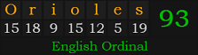 "Orioles" = 93 (English Ordinal)