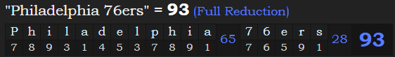 "Philadelphia 76ers" = 93 (Full Reduction)