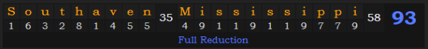 "Southaven, Mississippi" = 93 (Full Reduction)