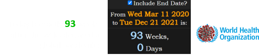 Today is exactly 93 weeks after the WHO declared a global pandemic: