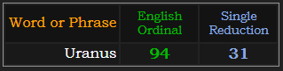 Uranus = 94 Ordinal and 31 S Exception