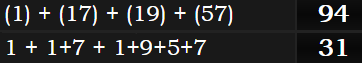 (1) + (17) + (19) + (57) = 94 and 1 + 1+7 + 1+9+5+7 = 31