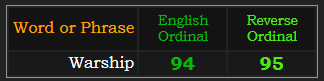 Warship = 94 and 95 Ordinal