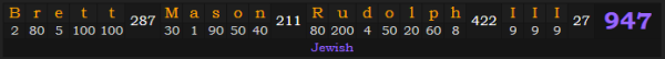 "Brett Mason Rudolph III" = 947 (Jewish)