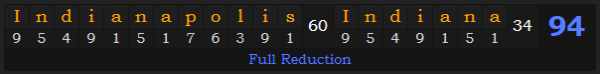 "Indianapolis, Indiana" = 94 (Full Reduction)