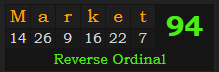 "Market" = 94 (Reverse Ordinal)