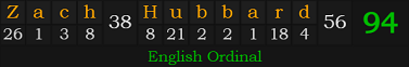 "Zach Hubbard" = 94 (English Ordinal)