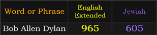 Bob Allen Dylan = 965 and 605