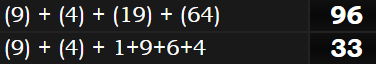 (9) + (4) + (19) + (64) = 96 & (9) + (4) + 1+9+6+4 = 33