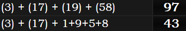 (3) + (17) + (19) + (58) = 97 and (3) + (17) + 1+9+5+8 = 43