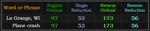 La Grange, WI and Plane crash both = 97, 52, 173, and 56
