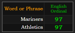 Mariners & Athletics = 97 Ordinal